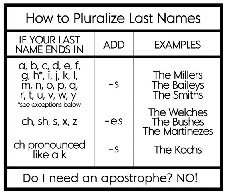 Spring Sign - Easter Sign